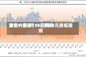 酒价内参4月30日费用发布：国窖1573下跌8元跌幅居前