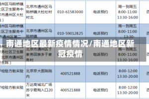 南通地区最新疫情情况/南通地区新冠疫情