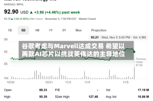 谷歌考虑与Marvell达成交易 希望以两款AI芯片以挑战英伟达的主导地位