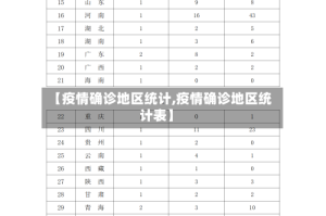 【疫情确诊地区统计,疫情确诊地区统计表】