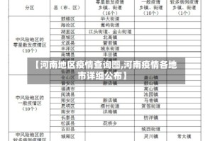 【河南地区疫情查询图,河南疫情各地市详细公布】