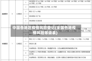 中国各地区疫情风险登记(全国各地疫情风险等级表)