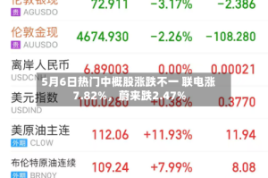 5月6日热门中概股涨跌不一 联电涨7.82%，蔚来跌2.47%