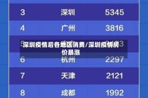 深圳疫情后各地区消费/深圳疫情房价暴涨