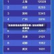 深圳疫情后各地区消费/深圳疫情房价暴涨