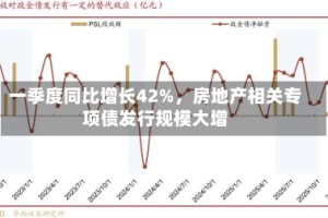 一季度同比增长42%，房地产相关专项债发行规模大增