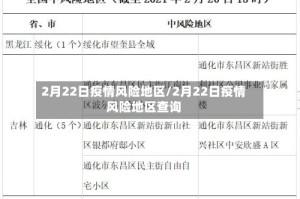 2月22日疫情风险地区/2月22日疫情风险地区查询