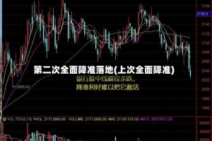 第二次全面降准落地(上次全面降准)