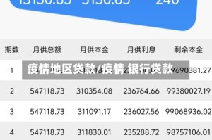 疫情地区贷款/疫情 银行贷款