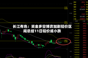 长江有色：资金多空博弈加剧铅价区间总结11日铅价或小跌