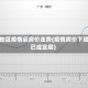 各地区疫情后房价走势(疫情房价下降已成定局)