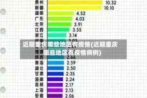 近期重庆哪些地区有疫情(近期重庆哪些地区有疫情病例)