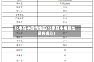 北京高中疫情地区(北京高中疫情地区有哪些)