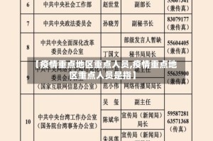 【疫情重点地区重点人员,疫情重点地区重点人员是指】