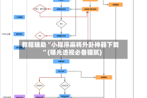 教程辅助“小程序麻将外卦神器下载”(曝光透视必备猫腻)