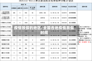 疫情放假的地区/全国各地疫情放假时间