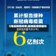 【地区疫情名单,各地区疫情查询】
