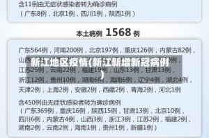 新江地区疫情(新江新增新冠病例)