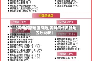 【贵州疫情地区风险,贵州疫情风险地区分类表】