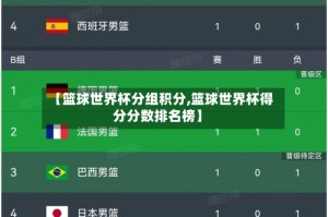 【篮球世界杯分组积分,篮球世界杯得分分数排名榜】