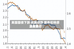 英国国债下跌 长端领跌 受布伦特原油费用上涨影响