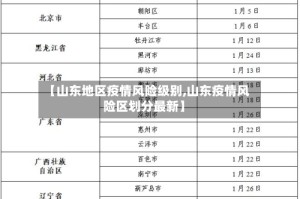 【山东地区疫情风险级别,山东疫情风险区划分最新】