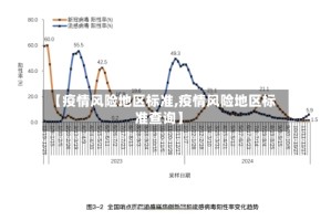 【疫情风险地区标准,疫情风险地区标准查询】