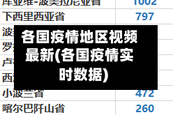各国疫情地区视频最新(各国疫情实时数据)
