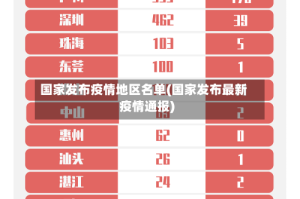 国家发布疫情地区名单(国家发布最新疫情通报)