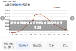 最新全国疫情带星地区(全国最新病情地图)