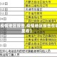 【疫情地区报告,疫情地区报告在哪里看】
