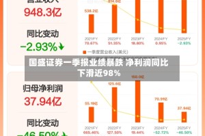 国盛证券一季报业绩暴跌 净利润同比下滑近98%