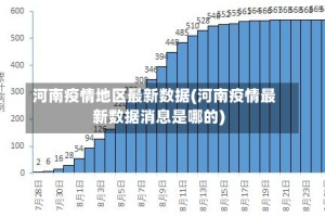 河南疫情地区最新数据(河南疫情最新数据消息是哪的)