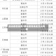 途经疫情地区/途经疫情地区怎么报备