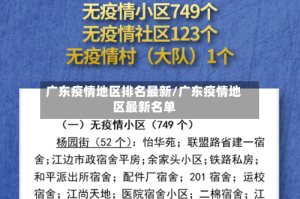 广东疫情地区排名最新/广东疫情地区最新名单
