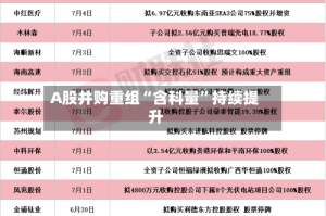 A股并购重组“含科量”持续提升