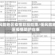 低风险地区疫情防控指南/低风险地区疫情防护指南