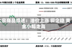 大宗商品综述：油价上涨 铜企稳 黄金小幅走高