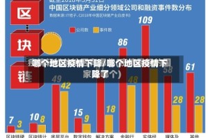 哪个地区疫情下降/哪个地区疫情下降了