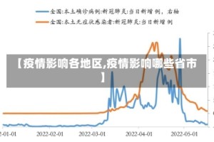 【疫情影响各地区,疫情影响哪些省市】