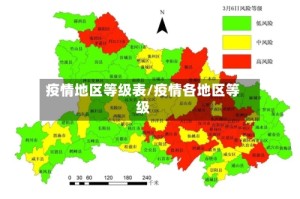疫情地区等级表/疫情各地区等级
