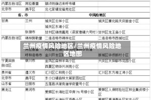 兰州疫情风险地区/兰州疫情风险地区地图