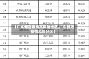 【广东新冠疫情高风险地区,广东新冠疫情风险分区】