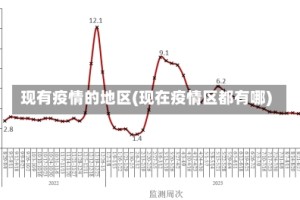 现有疫情的地区(现在疫情区都有哪)