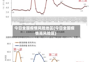 今日全国疫情风险地区(今日全国疫情高风险区)