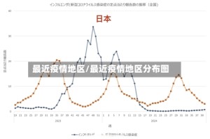 最近疫情地区/最近疫情地区分布图