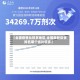 【全国疫情比较多地区,全国最新疫情排名哪个省比较多】