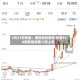 5月23日收盘：道指再创新高 标普500指数连续第八周上涨