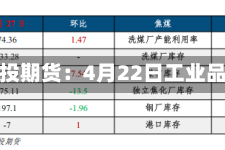 中信建投期货：4月22日工业品早报