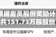 ASMPT根据雇员股份奖励计划授出合共151.73万股股份